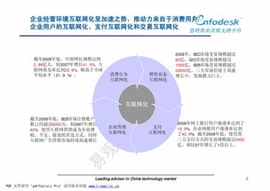 電子商務 演進、挑戰與未來展望